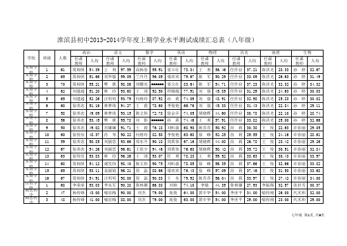 2013-2014学年度上期期末初中成绩汇总