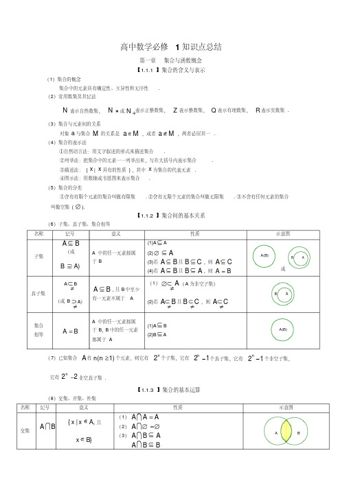 高中数学必修1集合与函数知识点总结