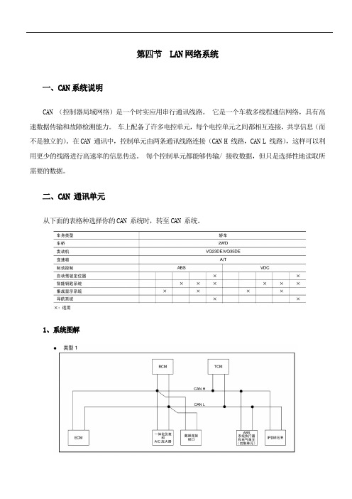 日产天籁、颐达检修专辑：第九章第四节 LAN网络系统