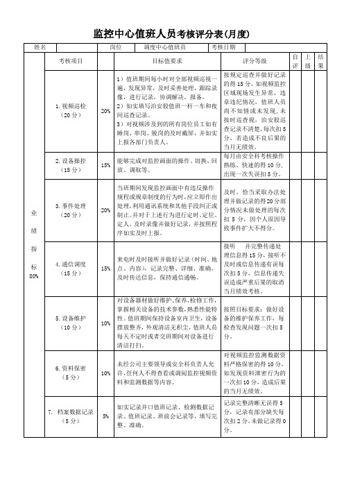 监控中心值班人员绩效考核月度考核表实用文档