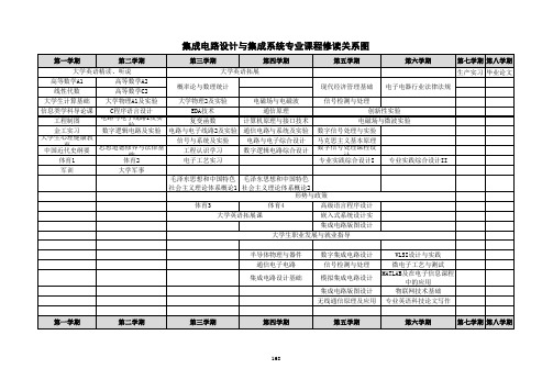 集成电路设计与集成系统专业课程修读关系图