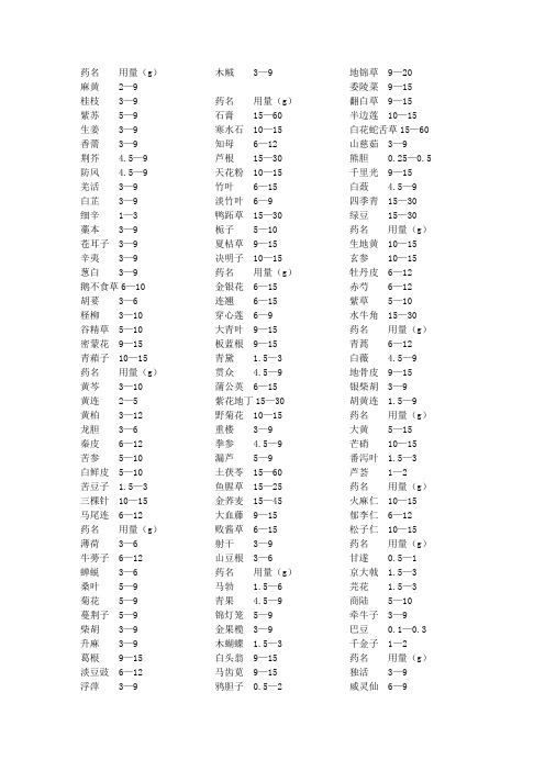 常用中药简表(用量)