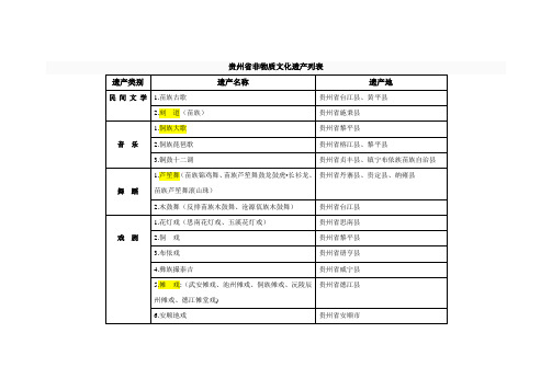 贵州省非物质文化遗产列表