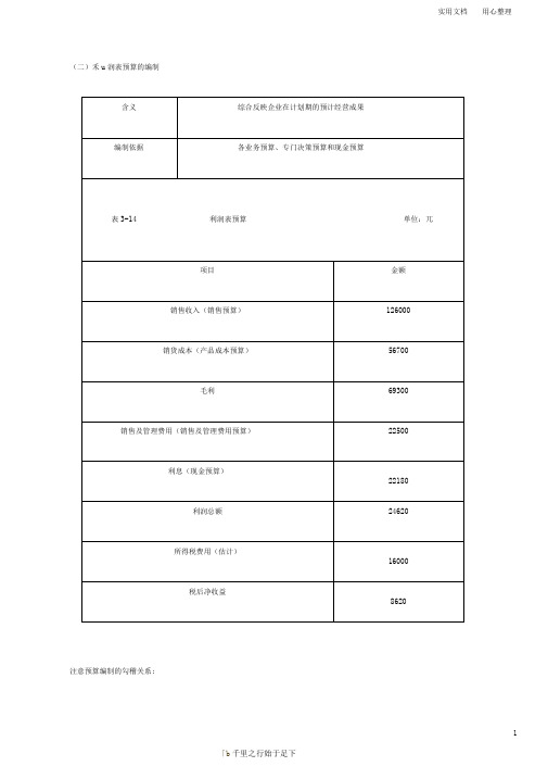 2019中级财管69讲第18讲利润表预算的编制,资产负债表预算的编制,预算的执行与考核