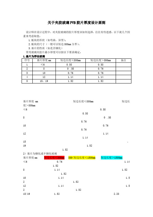 夹胶玻璃pvb胶片厚度确定原则