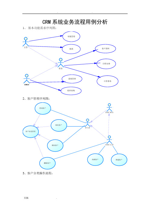 CRM系统业务流程图