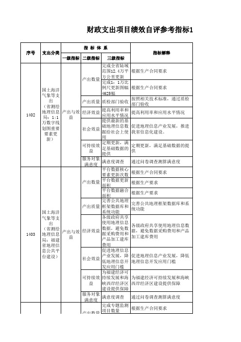 项目支出绩效评价指标体系：国土资源气象等支出(测绘地理信息局)