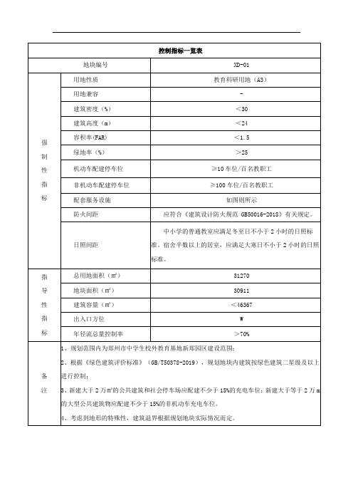 控制指标一览表