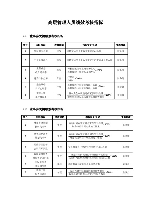 高层管理人员绩效考核指标