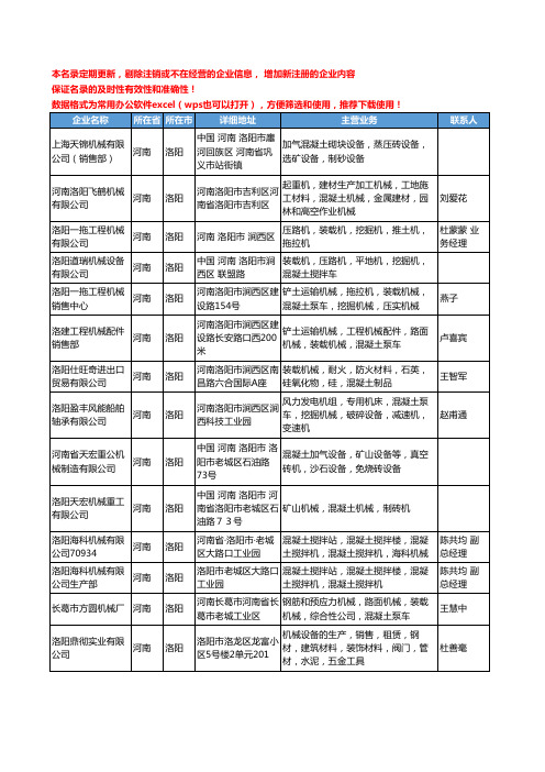 2020新版河南省洛阳混凝土机械工商企业公司名录名单黄页大全31家