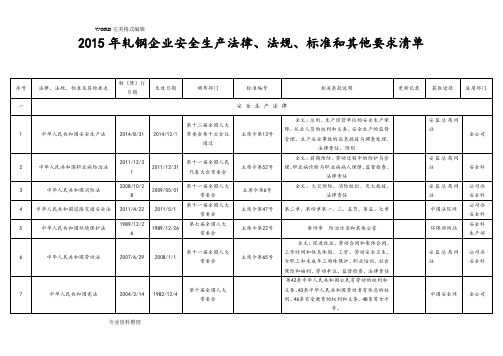 2016年轧钢企业最新安全生产法律法规清单