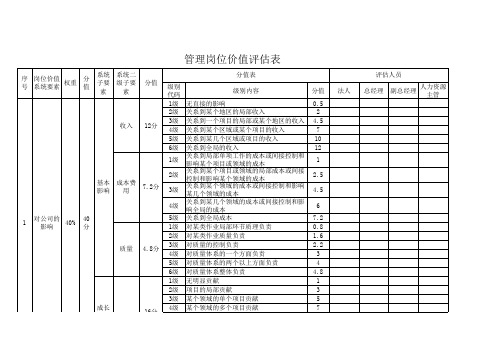 公司岗位价值评估表(通用型)