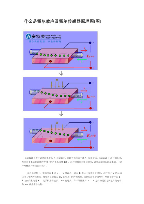 什么是霍尔效应及霍尔传感器原理图