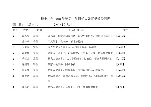 穗丰小学2016学年第二学期好人好事记录登记表