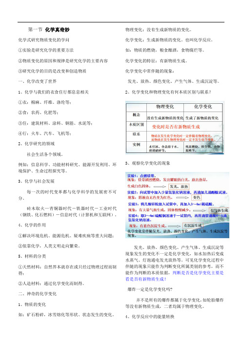 鲁教版九年级上册第一单元步入化学殿堂知识点梳理