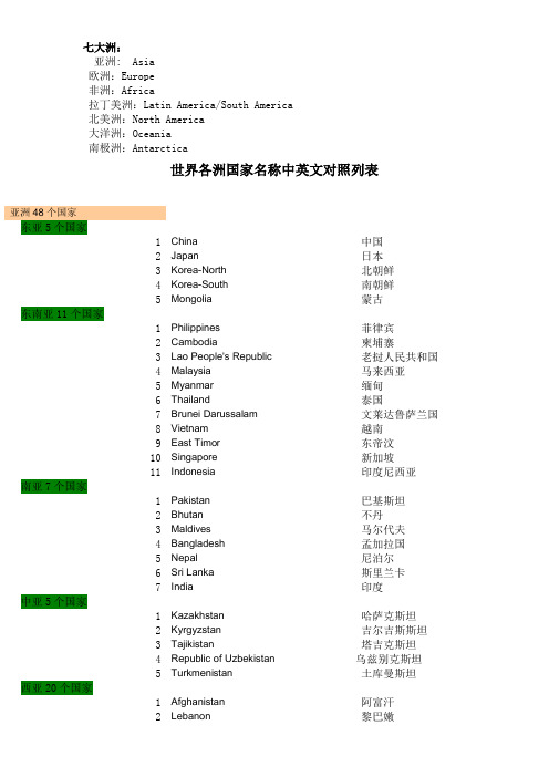 世界各大洲国家中英文名称列表