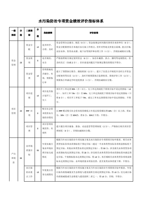 水污染防治专项资金绩效评价指标体系