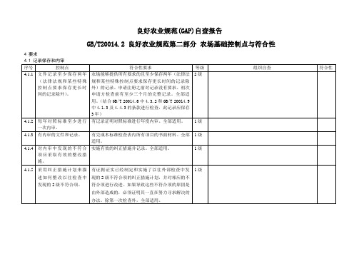 GAP内部审核检查表