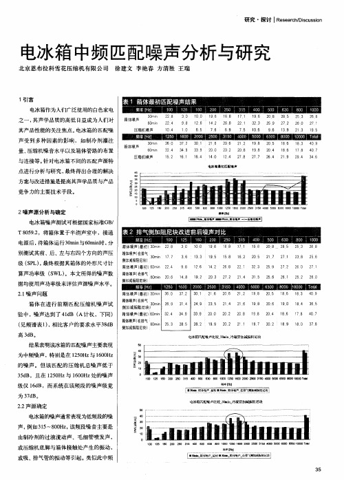 电冰箱中频匹配噪声分析与研究