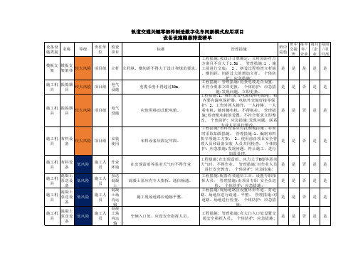 设备设施隐患排查清单