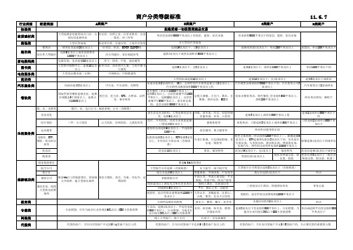 YY-SW-201101-0001商户等级分类标准最新