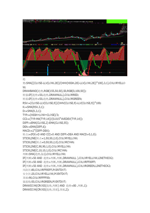 波段绝品通达信公式指标源码
