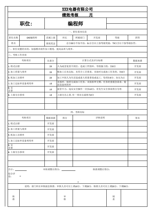 工模部岗位绩效考核