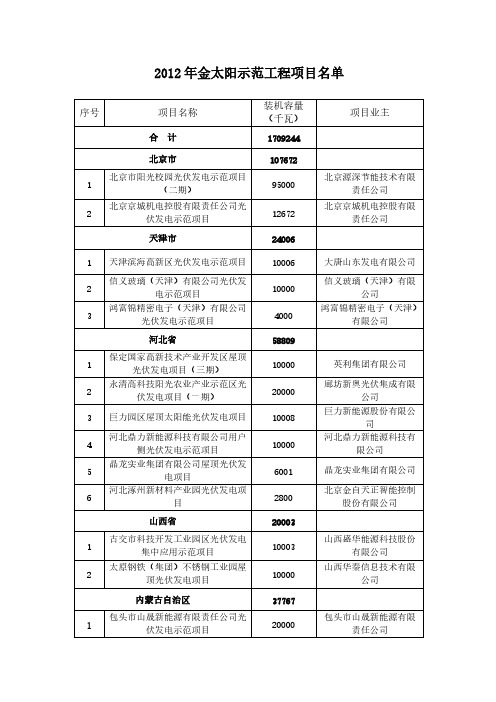 【免费下载】金太阳示范工程项目名单