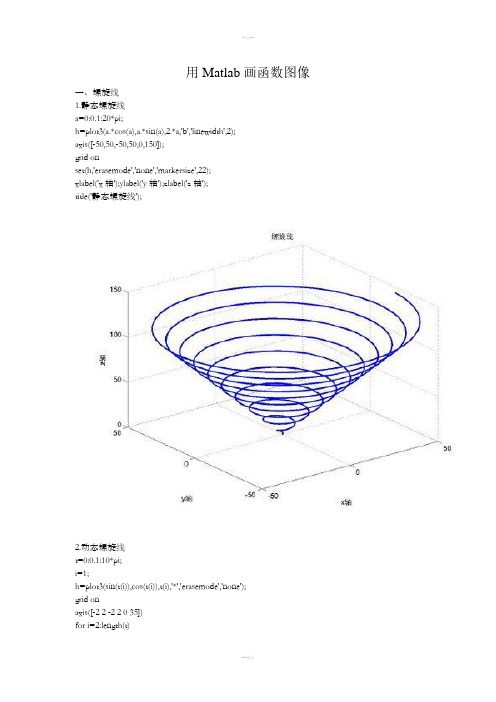 Matlab画函数图像