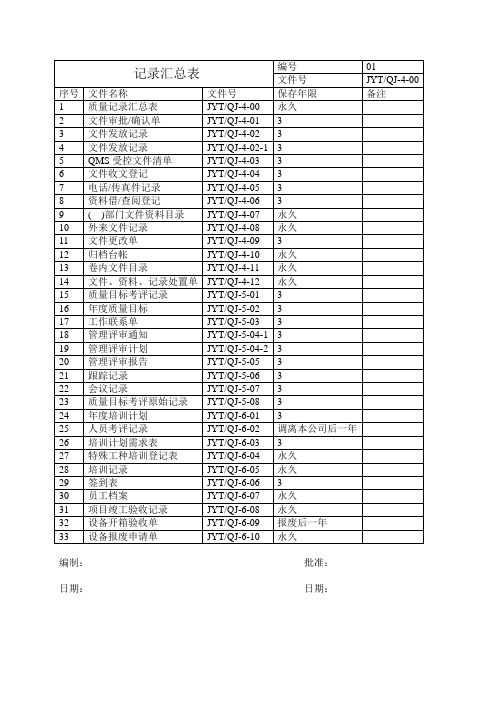 质量记录汇总表