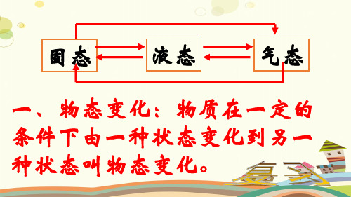 初中物理人教八年级上册第三章物态变化汽化和液化(人教版八年级上)上课PPT