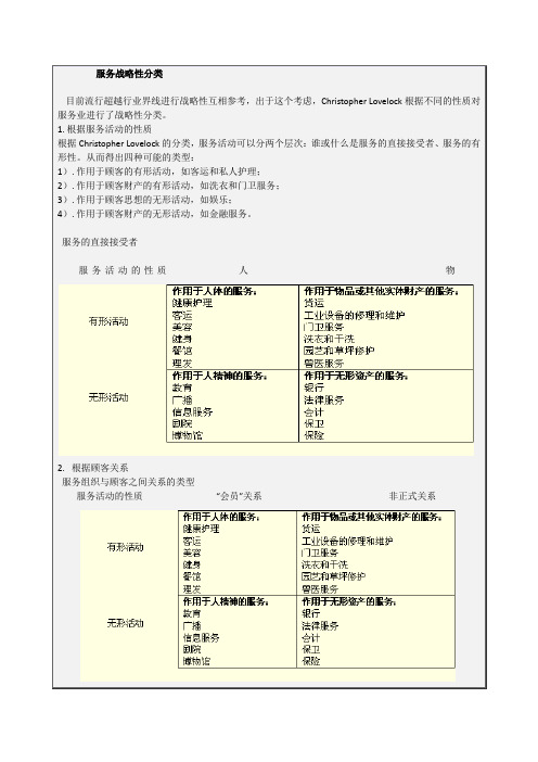 服务营销的分类