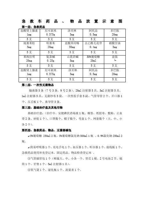 急救车药品,物品放置示意图