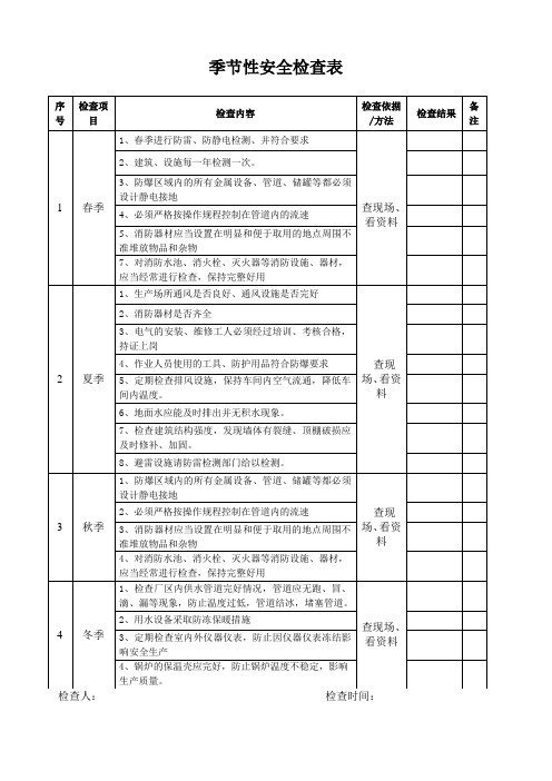 季节性安全检查表