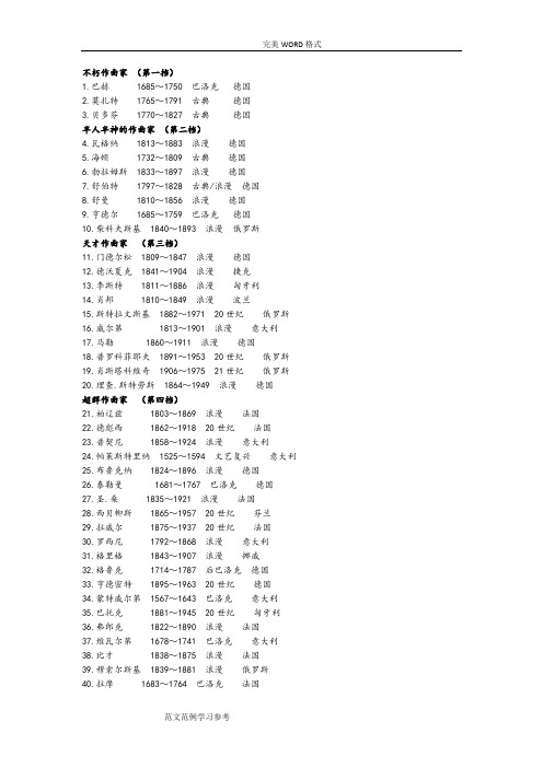 世界著名钢琴家和百大钢琴曲