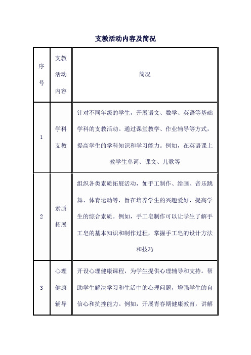 支教活动内容及简况