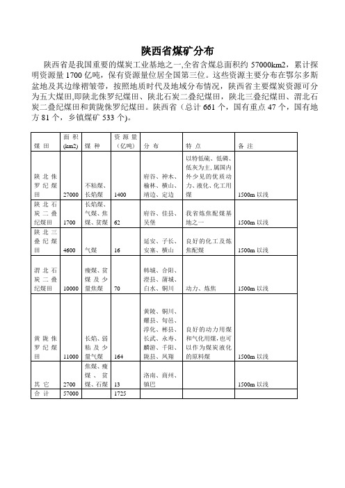 陕西煤矿分布---精品管理资料