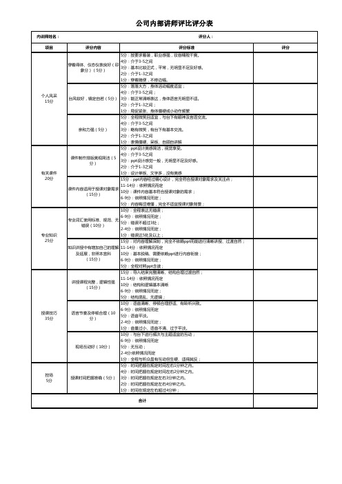 公司内部讲师评比评分表