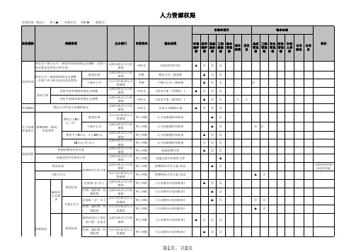 《佳兆业物业管理集团责权手册》 