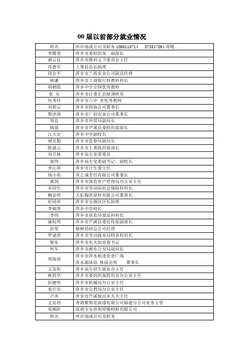 历届部分毕业生就业情况