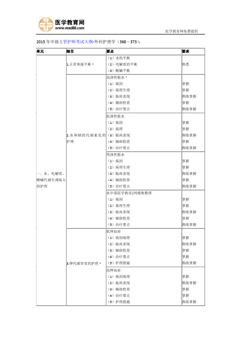 2015年中级主管护师考试大纲-外科护理学