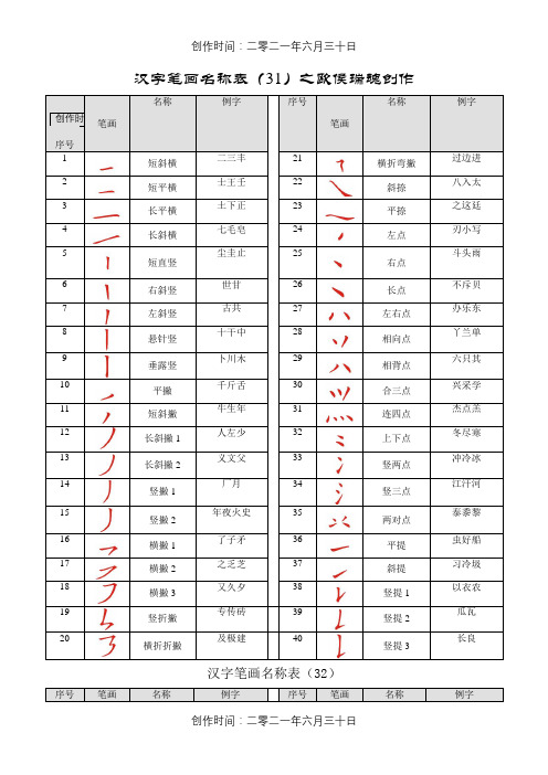 汉字笔画名称表(大全)