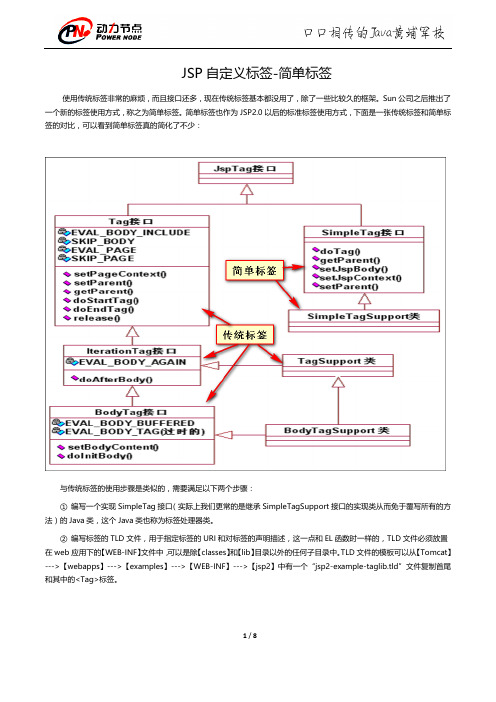 JSP自定义标签-简单标签