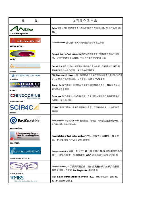 IVD行业国外原料主要供应商