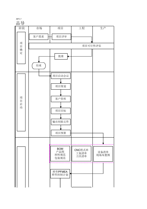 新产品开发流程图