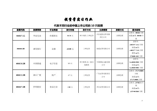 投资学实习作业