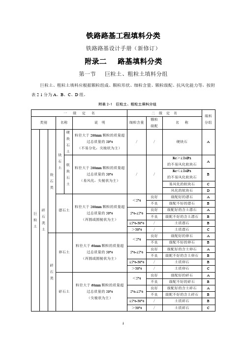 铁路路基工程填料分类