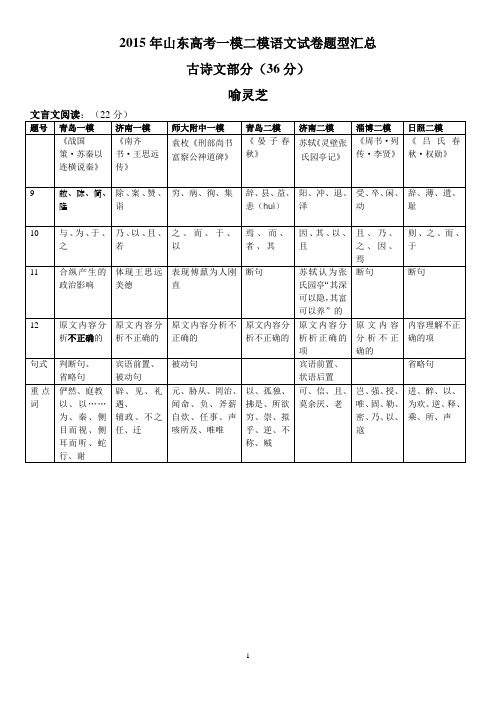 2015山东高考语文一模二模题型汇总 -古诗文部分