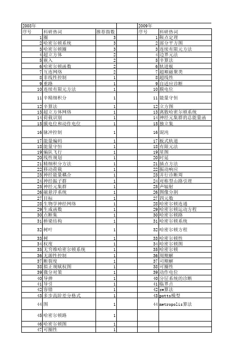 【国家自然科学基金】_哈密尔顿_基金支持热词逐年推荐_【万方软件创新助手】_20140802