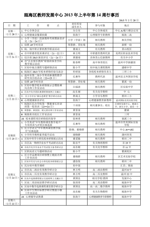 瓯海区教师发展中心2013年上半年第14周行事